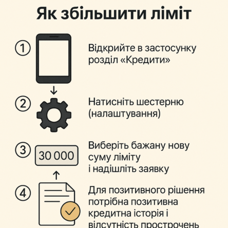 Як збільшити ліміт